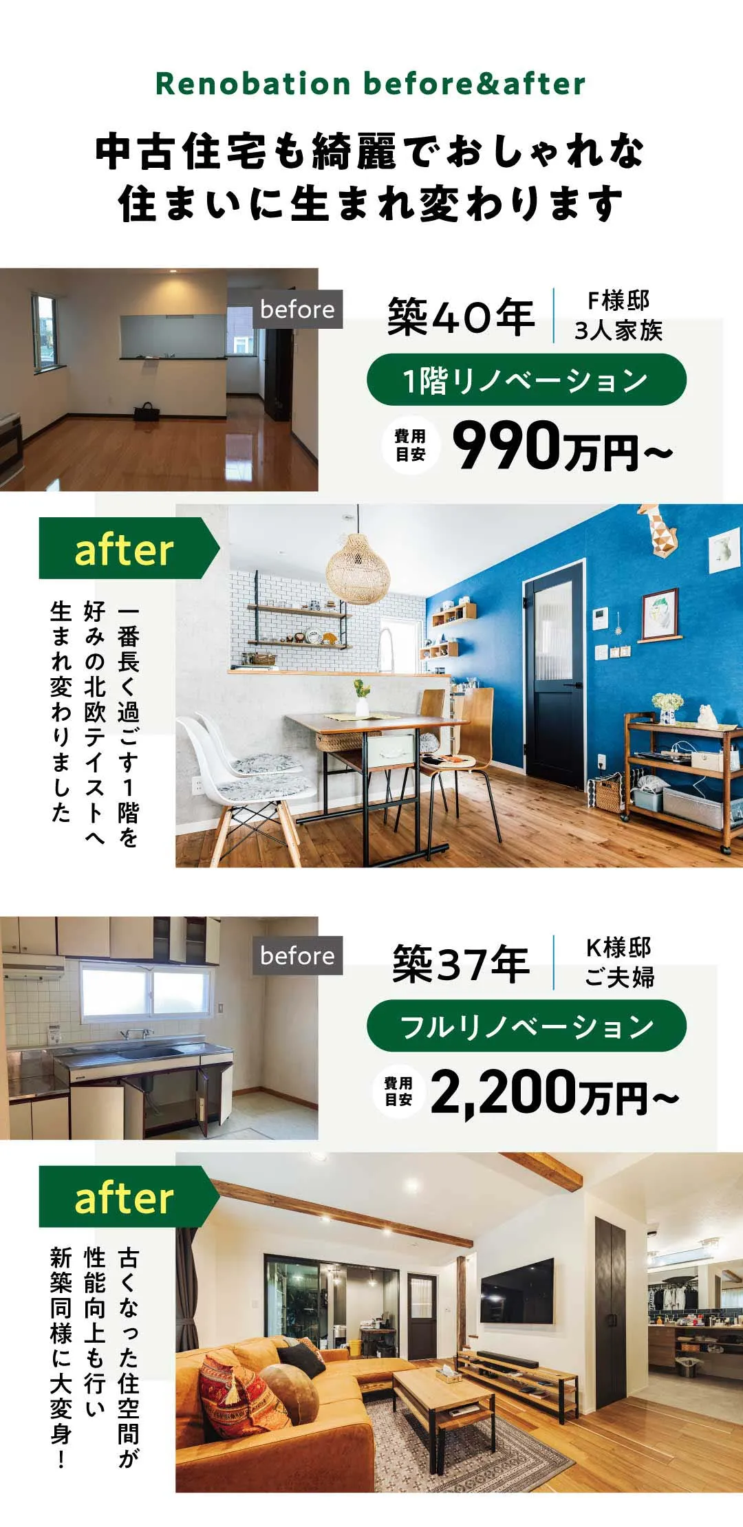 Renobation before&after 中古住宅も綺麗でおしゃれな住まいに生まれ変わります。築40年 F様邸 3人家族、1階リノベーション、費用目安990万円〜。after：一番長く過ごす1階を好みの北欧テイストへ生まれ変わりました。築37年 K様邸 ご夫婦、フルリノベーション、費用目安2,200万円〜。after：古くなった住空間が性能向上も行い新築同様に大変身！